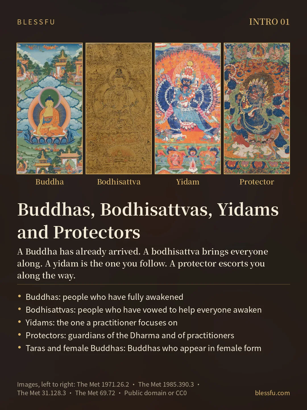 Buddhas, Bodhisattvas, Yidams, and Protectors: What Is the Difference?